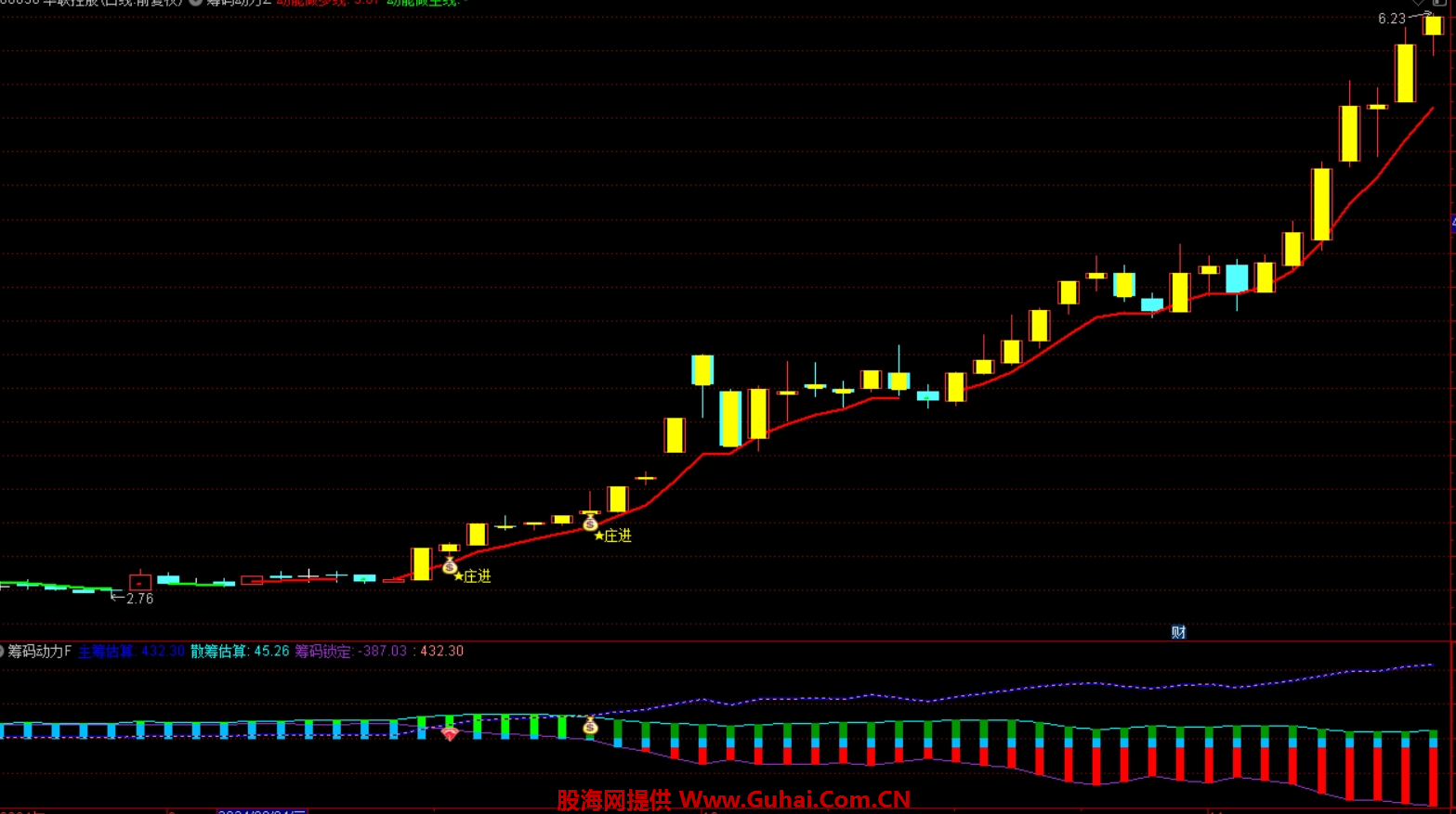 筹码新动向：202股筹码趋向集中