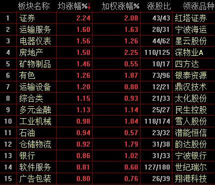 军民融合概念涨0.79%，主力资金净流入这些股