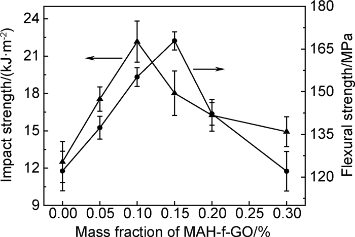 东岳硅材获得发明专利授权：“一种改性聚醚醚酮复合材料及其制备方法”