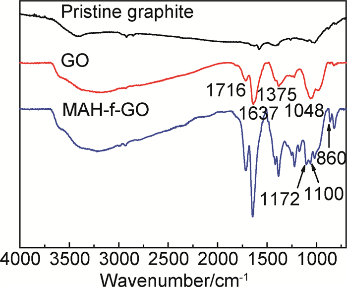 东岳硅材获得发明专利授权：“一种改性聚醚醚酮复合材料及其制备方法”