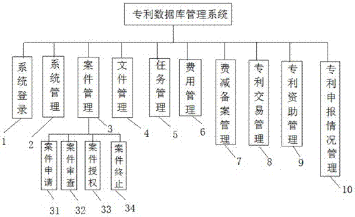 大华股份获得发明专利授权：“资源配额管理方法及系统、智能终端、存储介质”
