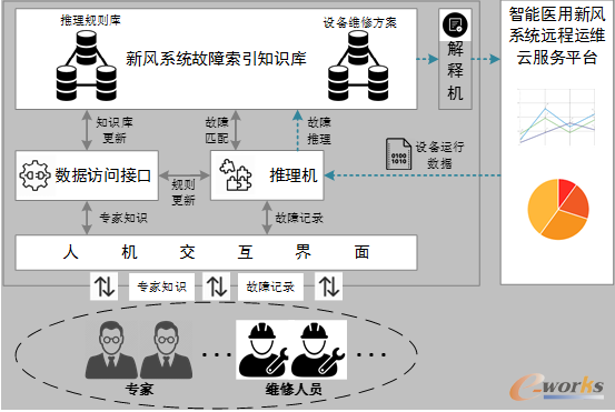 长江电力获得发明专利授权：“通信蓄电池组在线远程充放电故障预测方法及系统”
