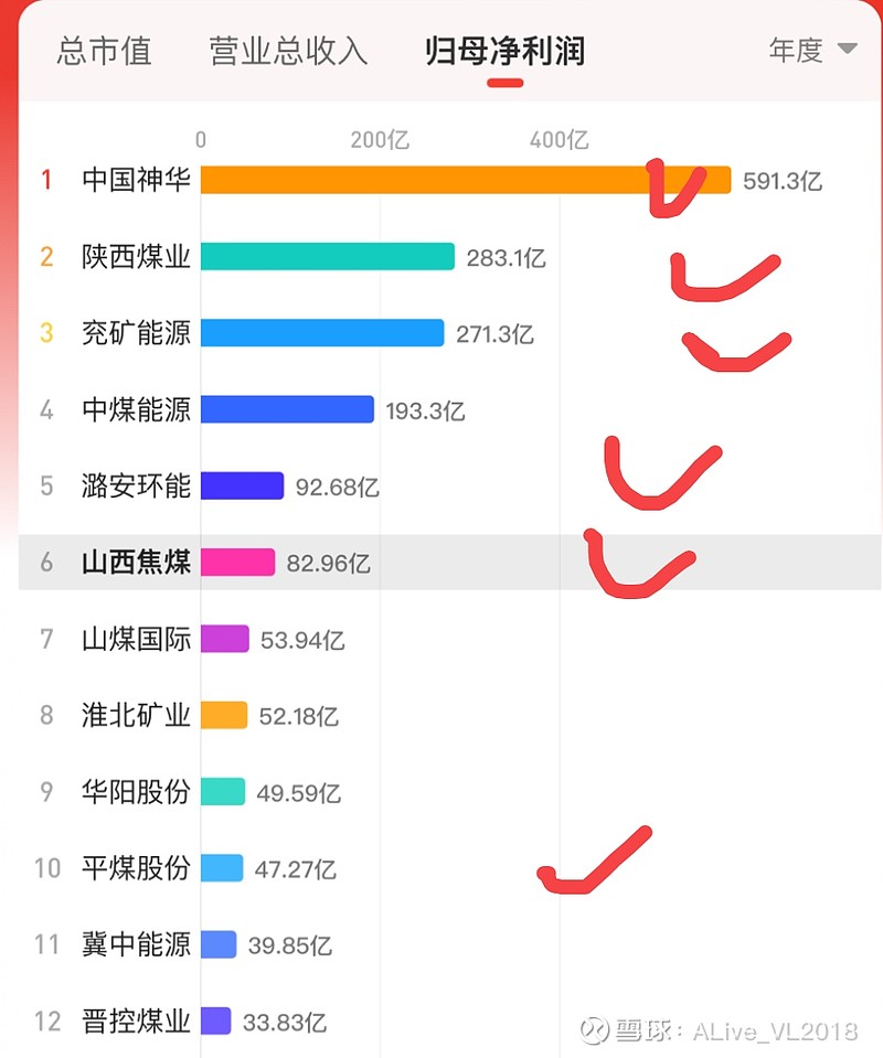 潞安环能：5月商品煤销量406万吨 同比增长0.5%