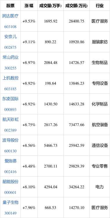 今日25.70亿元主力资金潜入国防军工业