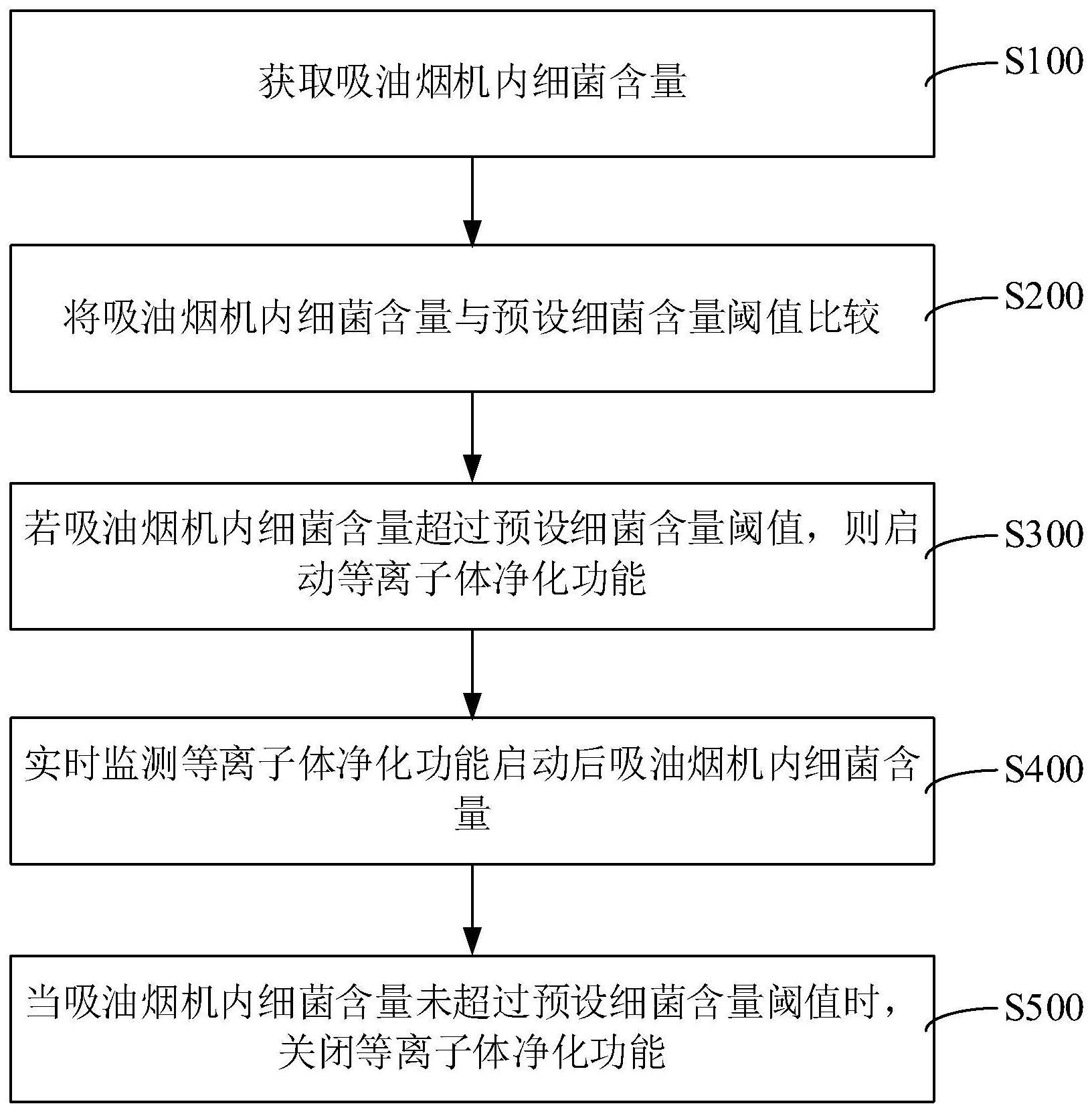 老板电器获得发明专利授权:“一种集烟装置以及油烟机”