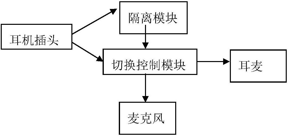 中科蓝讯获得发明专利授权:“一种耳机降噪电路和耳机设备”