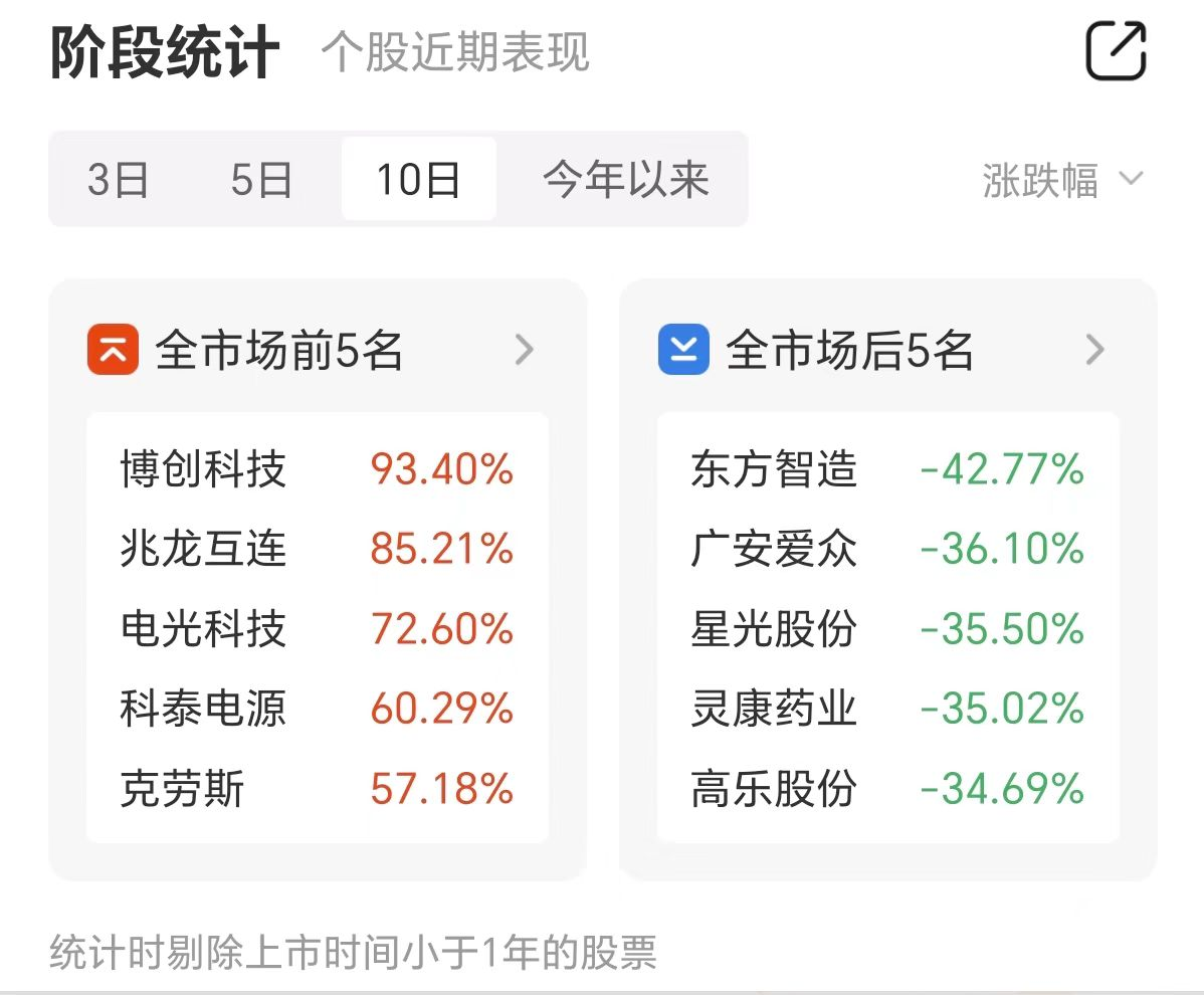 电连技术6月13日大宗交易成交720.45万元