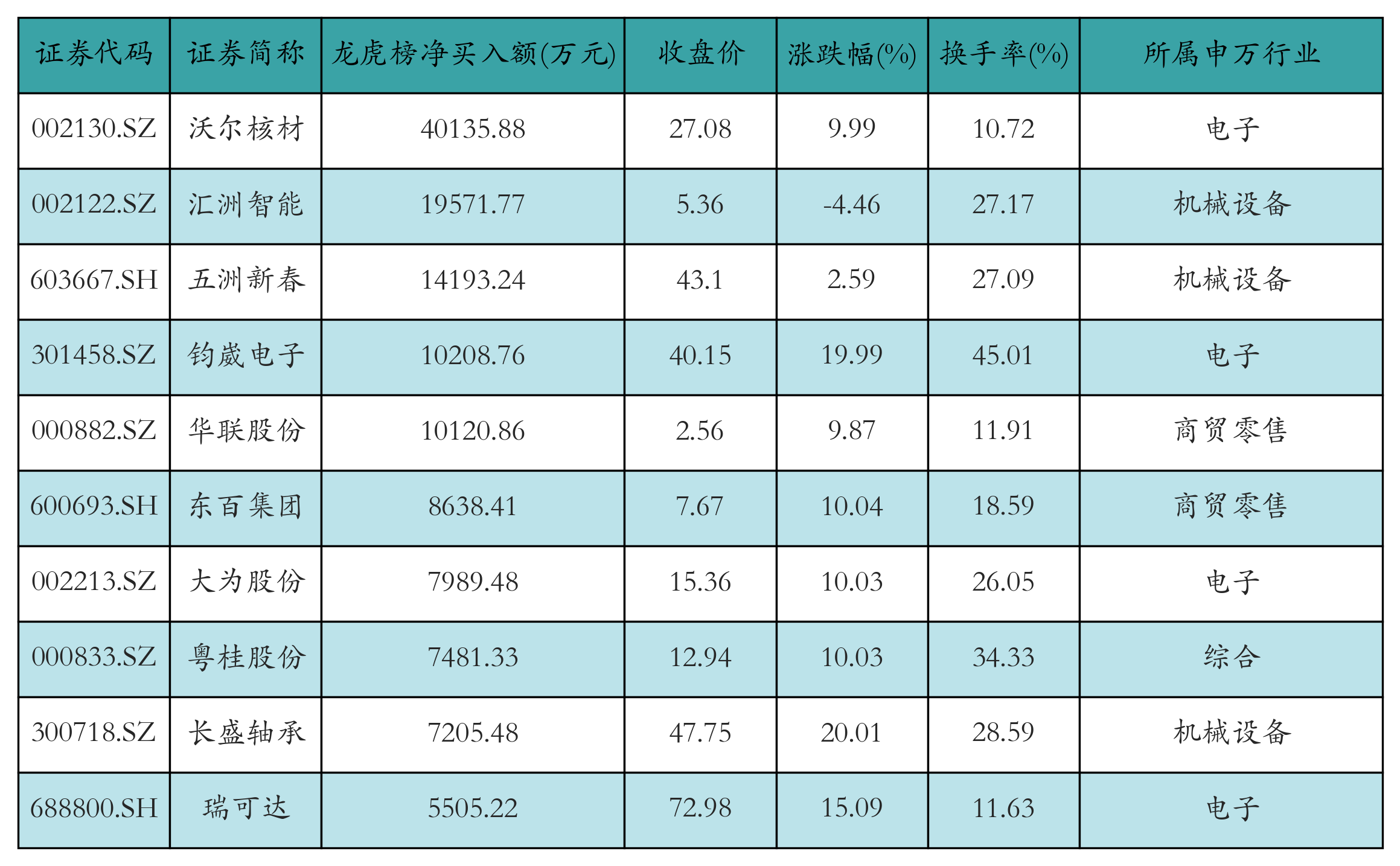 华阳新材龙虎榜：营业部净买入8356.77万元