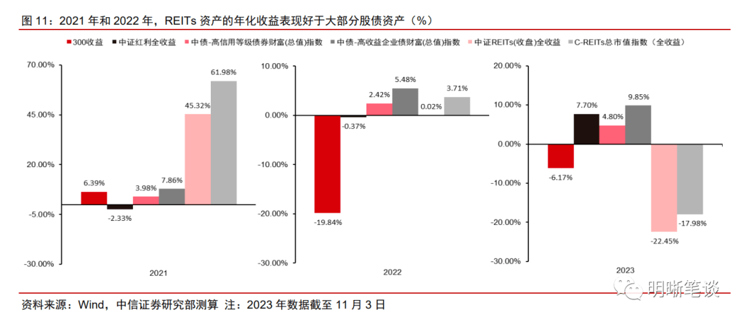 沪市债券新语｜高速板块REITs表现向好 机构不改“看多”心态