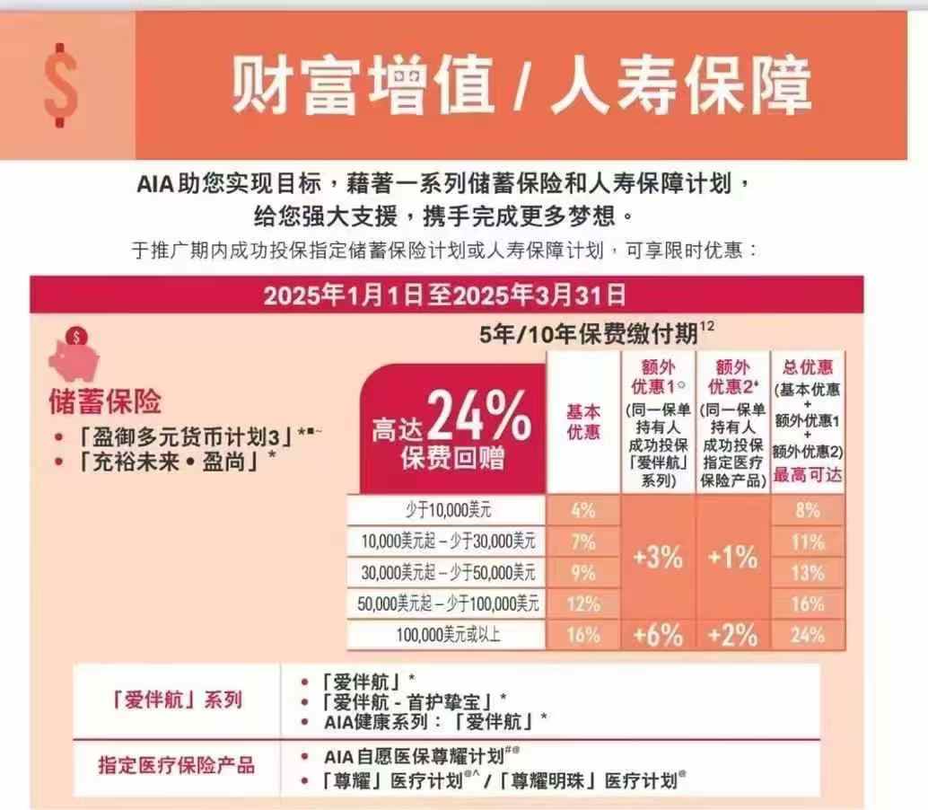 友邦保险(01299.HK)6月13日回购1.73亿港元，年内累计回购127.99亿港元