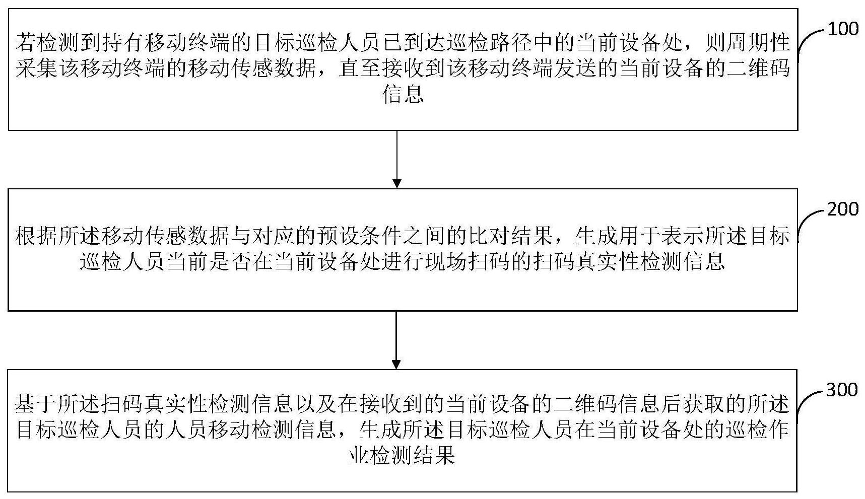 工商银行获得发明专利授权：“脚本纠错处理方法及装置”