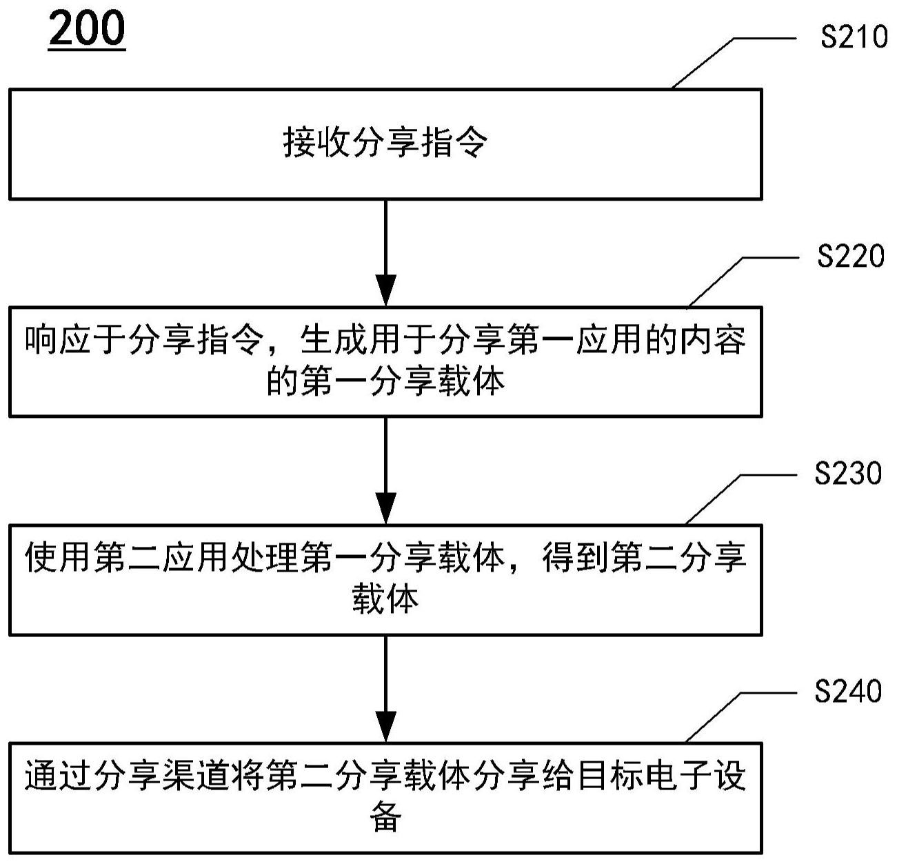 工商银行获得发明专利授权：“脚本纠错处理方法及装置”