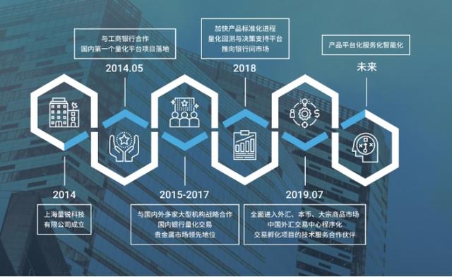 工商银行获得发明专利授权:“量化交易策略测试方法及装置”