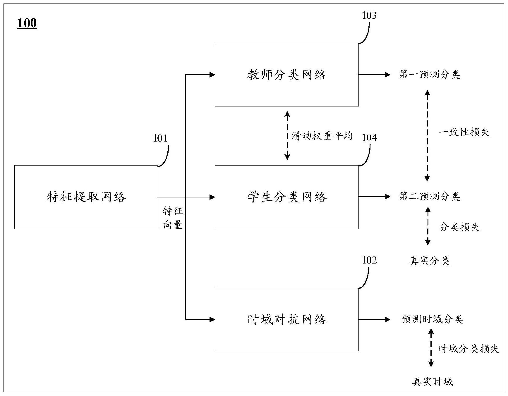 工商银行获得发明专利授权：“一种非法集资风险预测模型的训练方法、装置及设备”