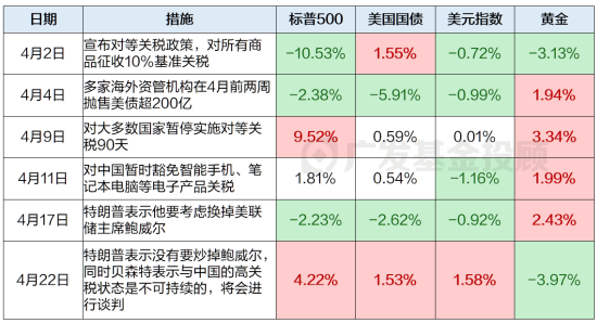 债强股弱格局延续 部分权益产品募集遇冷