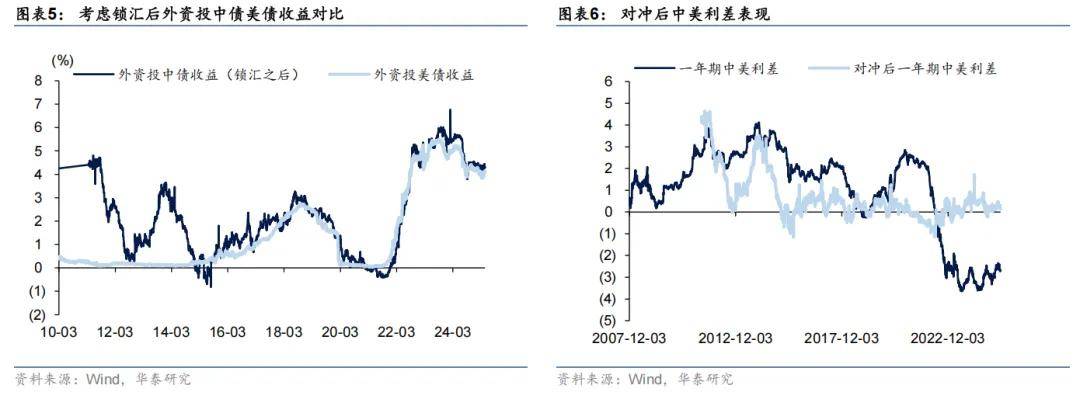 外资公募热议债市策略：资金面充裕形成支撑 利率债与信用债各有机会