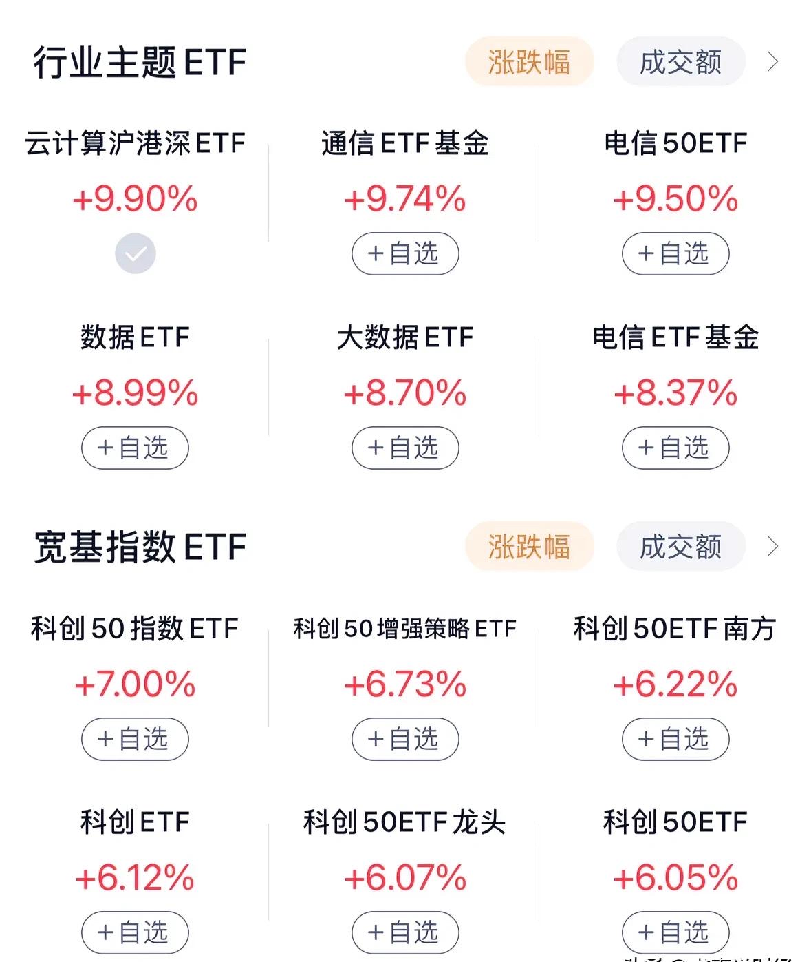资金借道ETF加速布局 新发和存量齐头并进