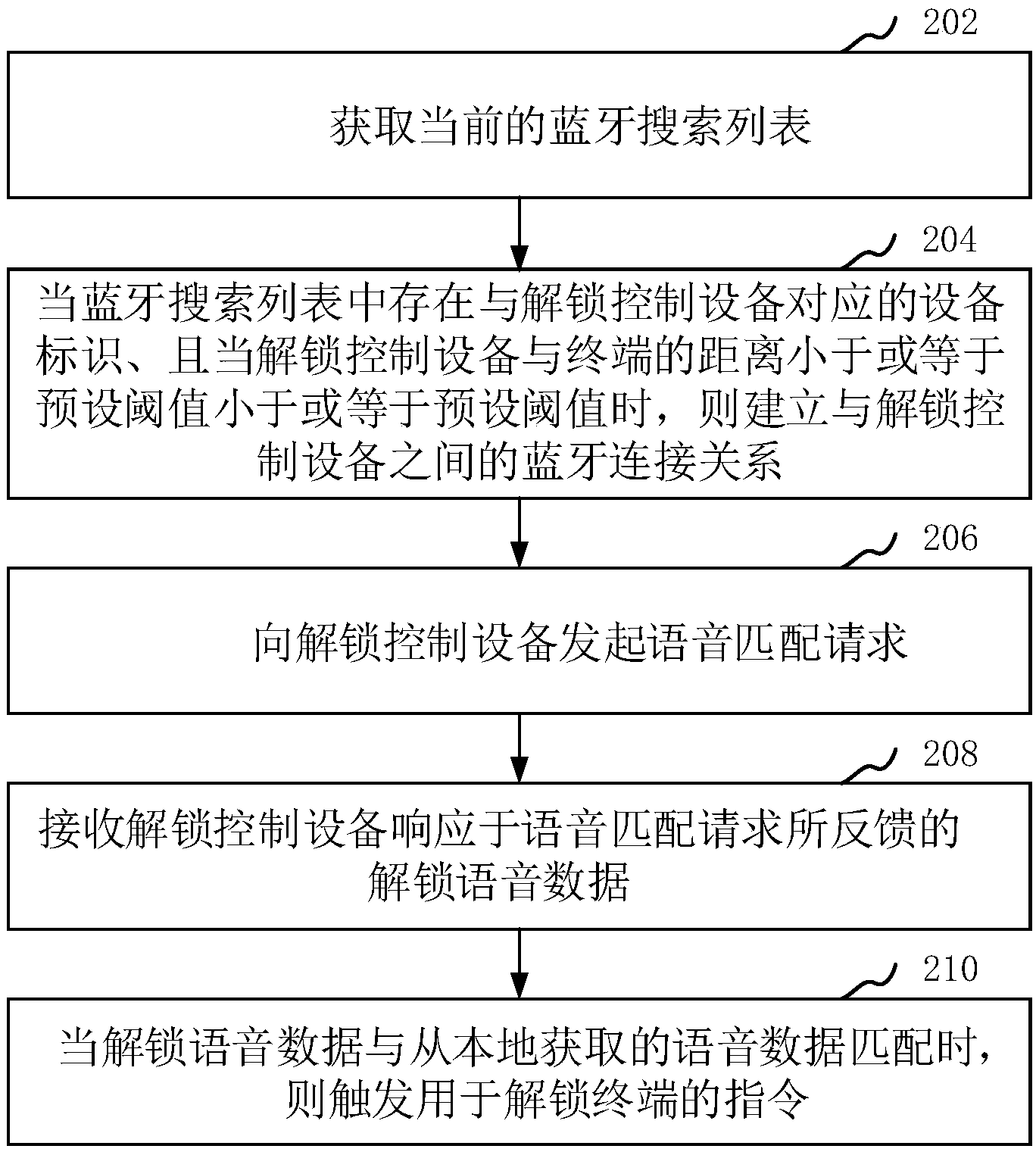大华股份获得发明专利授权：“解码资源分配方法、计算机设备以及可读存储介质”