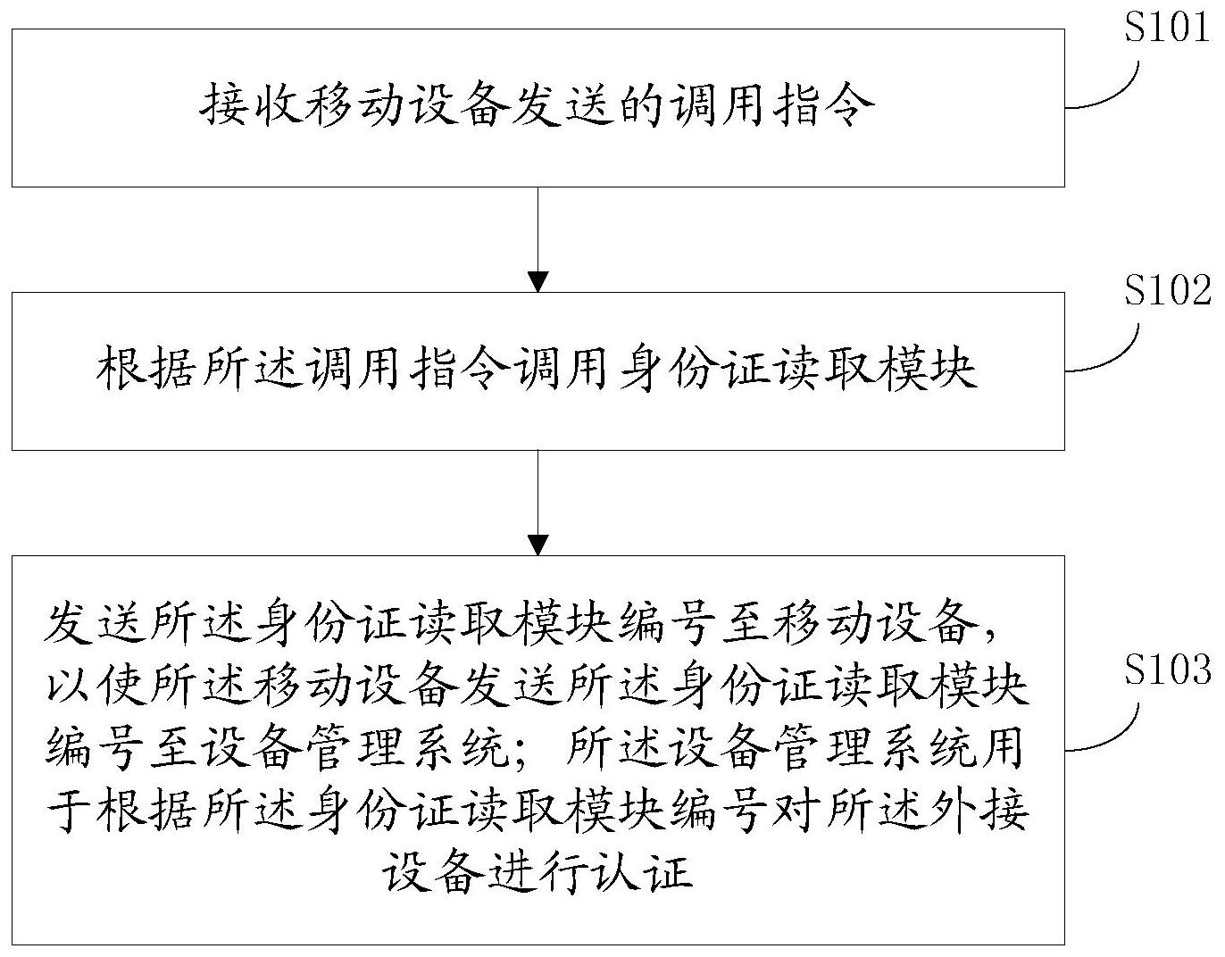 中国长城获得发明专利授权:“服务器故障芯片检测方法及装置”