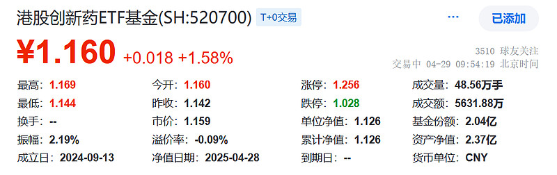 港股科技ETF（513020）盘中涨超1%，市场回暖与估值优势获关注