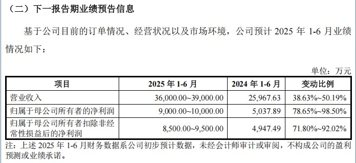 广信科技明日申购