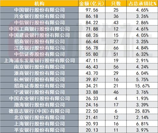 交易商协会：发行人、承销机构不得以“返费”等手段扭曲市场价格