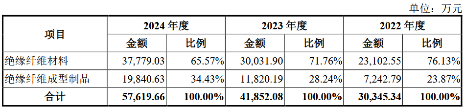 广信科技明日申购