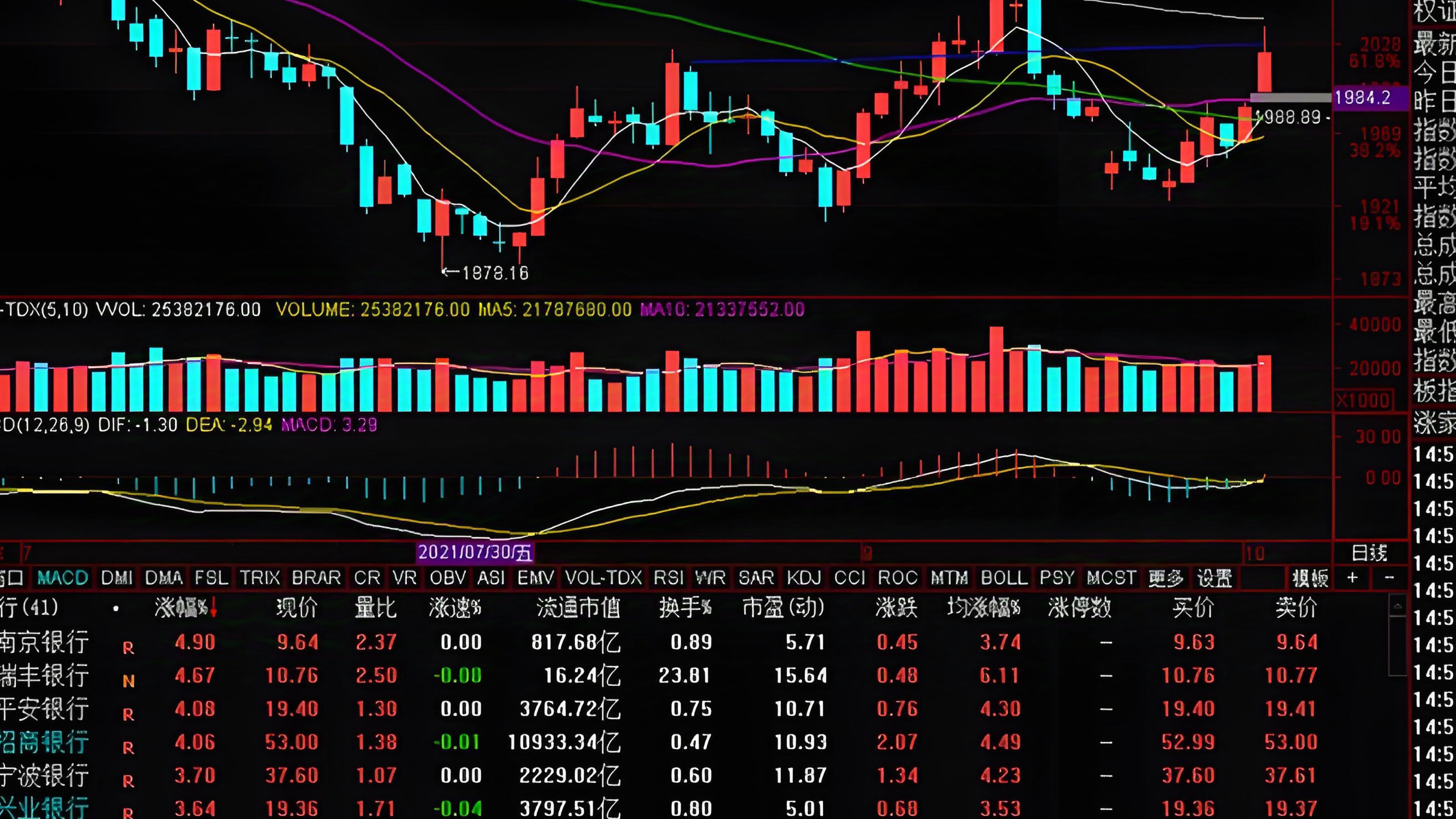 中信建投:下半年A股市场震荡中枢有望逐渐上移 蓄势待起