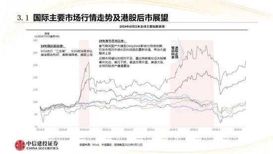 中信建投:下半年A股市场震荡中枢有望逐渐上移 蓄势待起