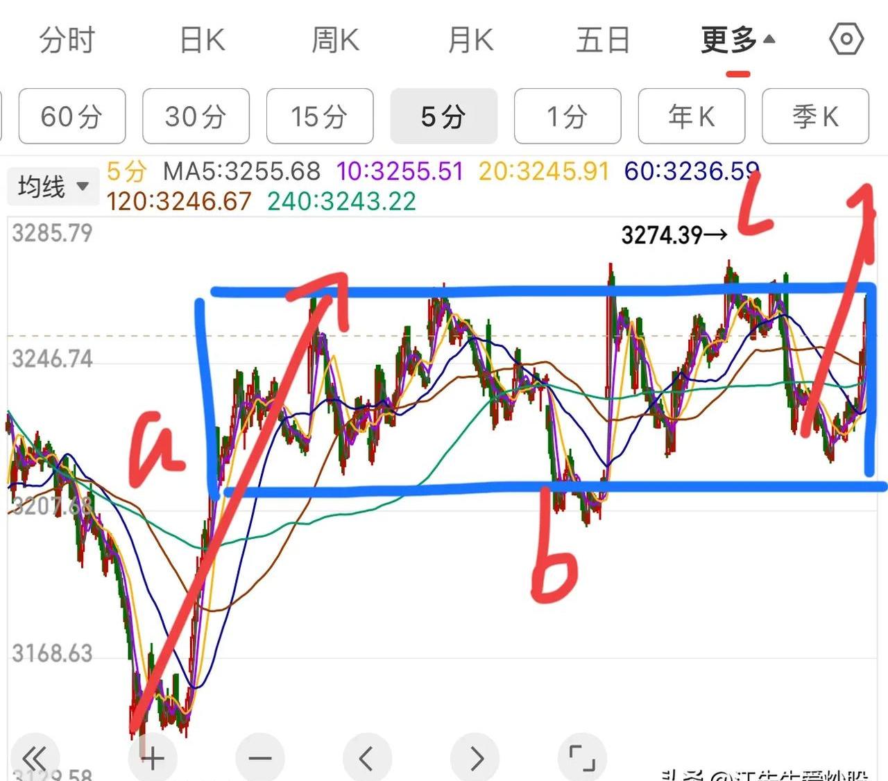 中信建投:下半年A股市场震荡中枢有望逐渐上移 蓄势待起