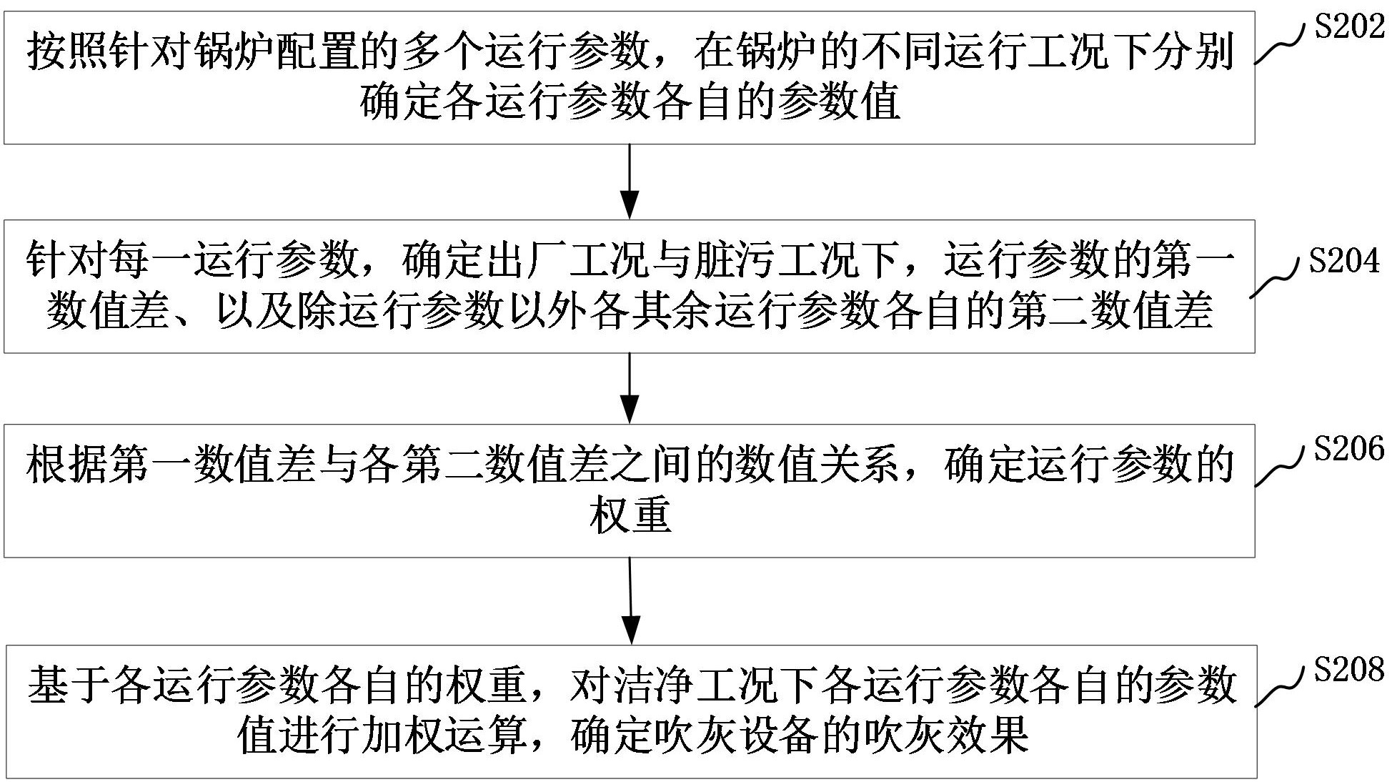 科大讯飞获得发明专利授权：“口语问答的评分方法、训练方法、计算机设备及存储介质”