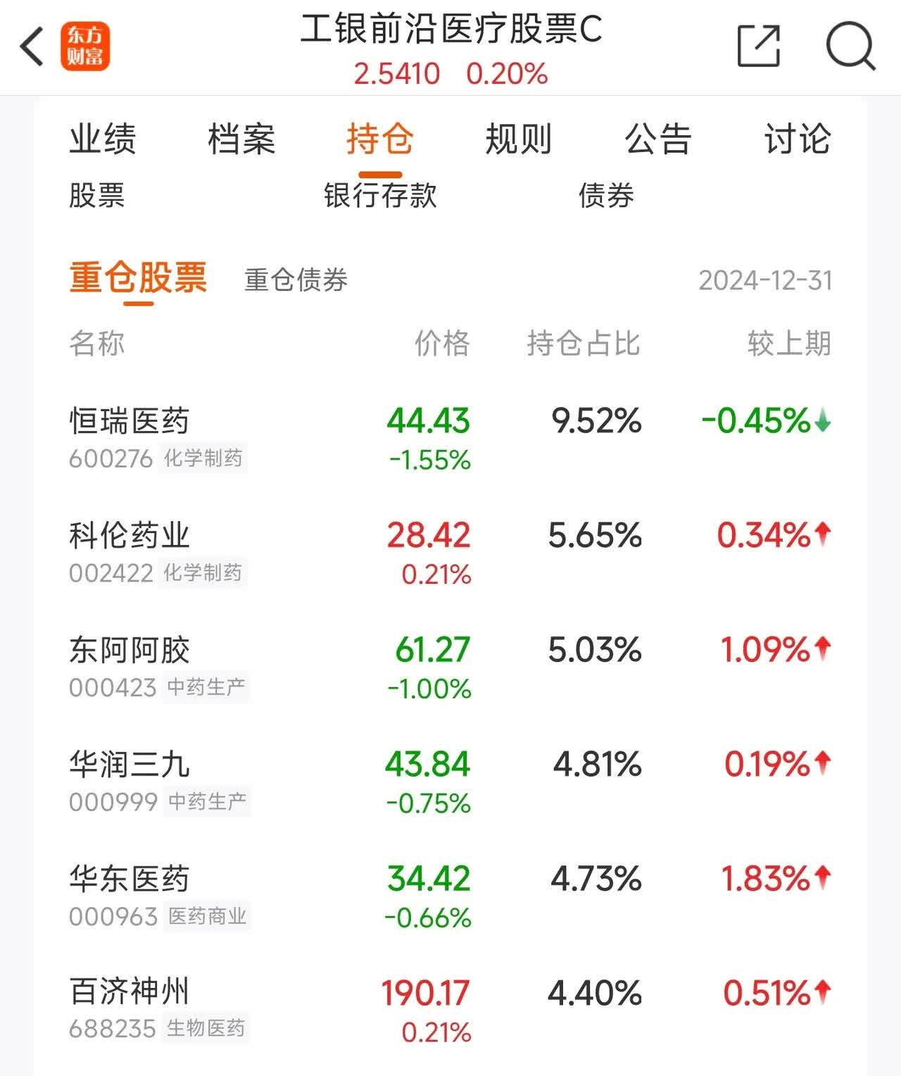 药明生物：主要股东配售现有股份
