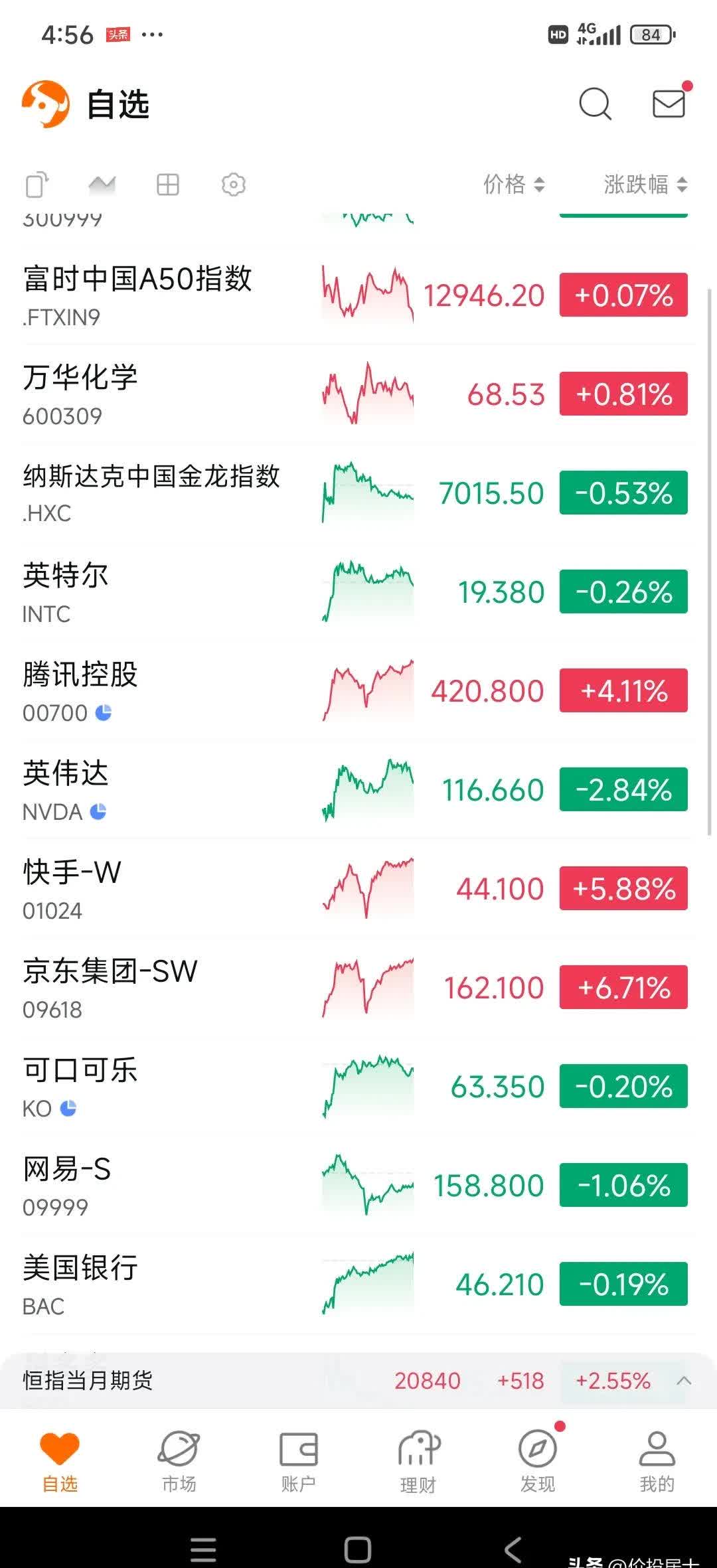 港股开盘：恒生指数跌0.42% 山东墨龙涨近15%