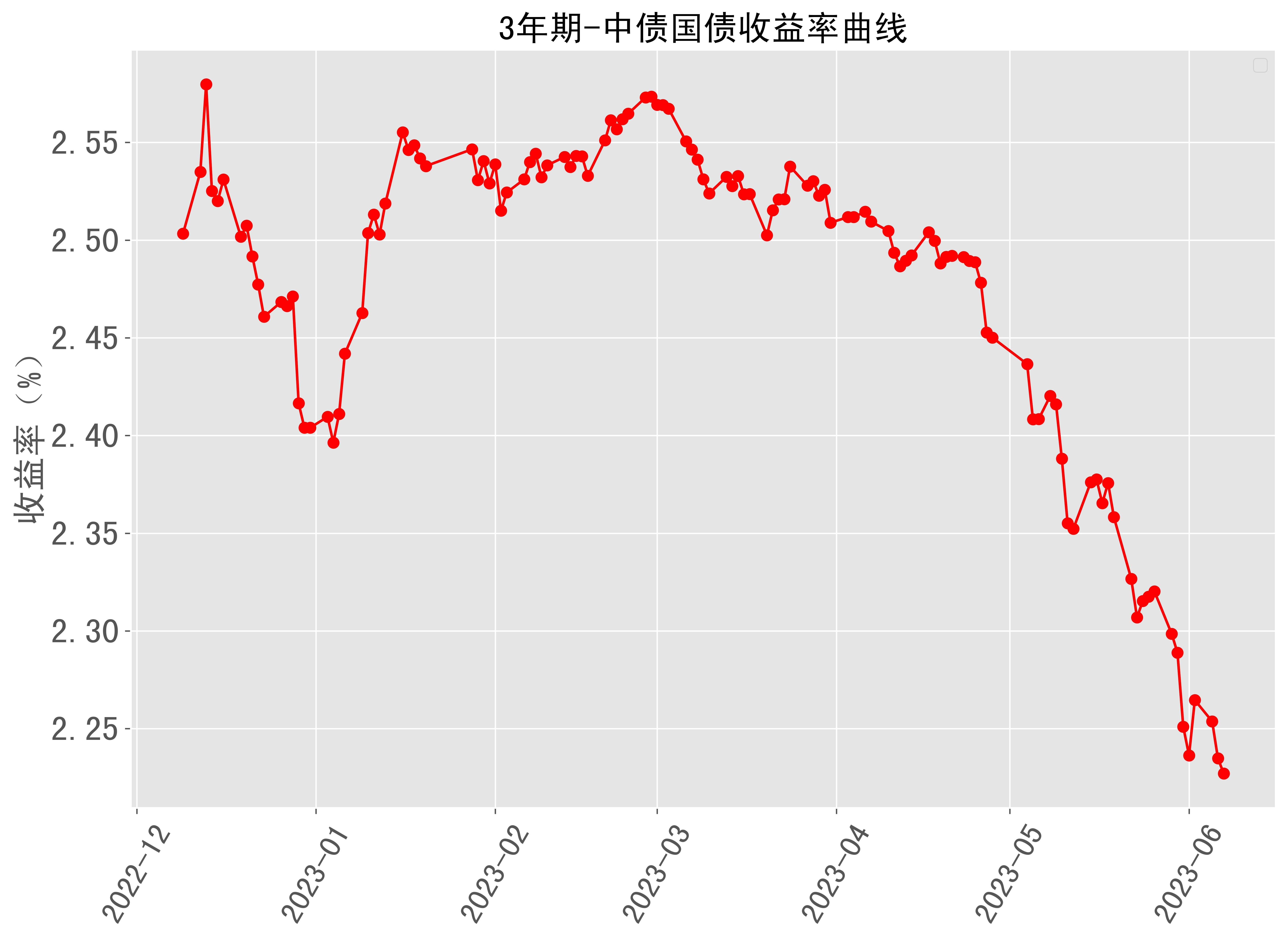 全国企业年金基金首次公布“近三年累计收益率”，引导委托人注重长期收益