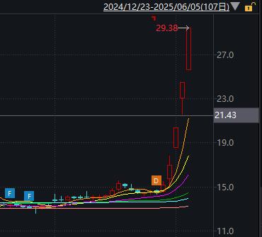 因“苏超”股价暴涨的共创草坪：公司净利率三连降，国内营收占比萎缩至仅一成