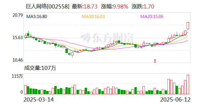 北方长龙龙虎榜数据（6月16日）