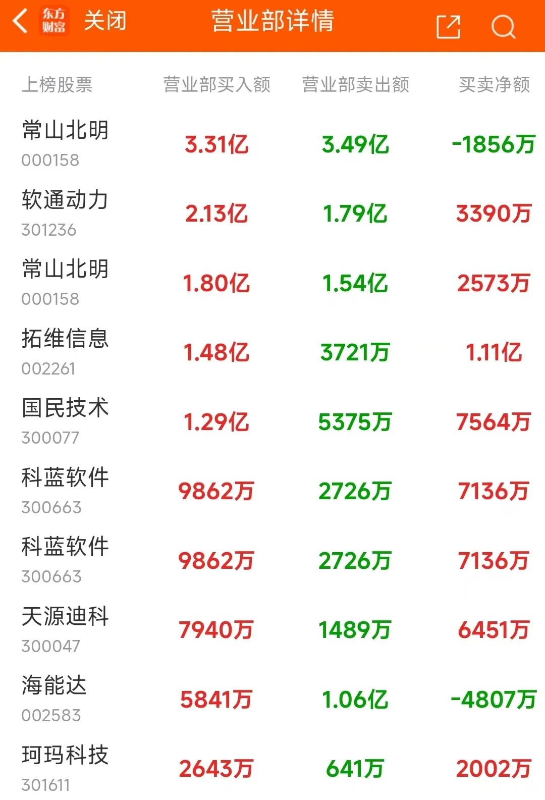 北方长龙龙虎榜数据（6月16日）