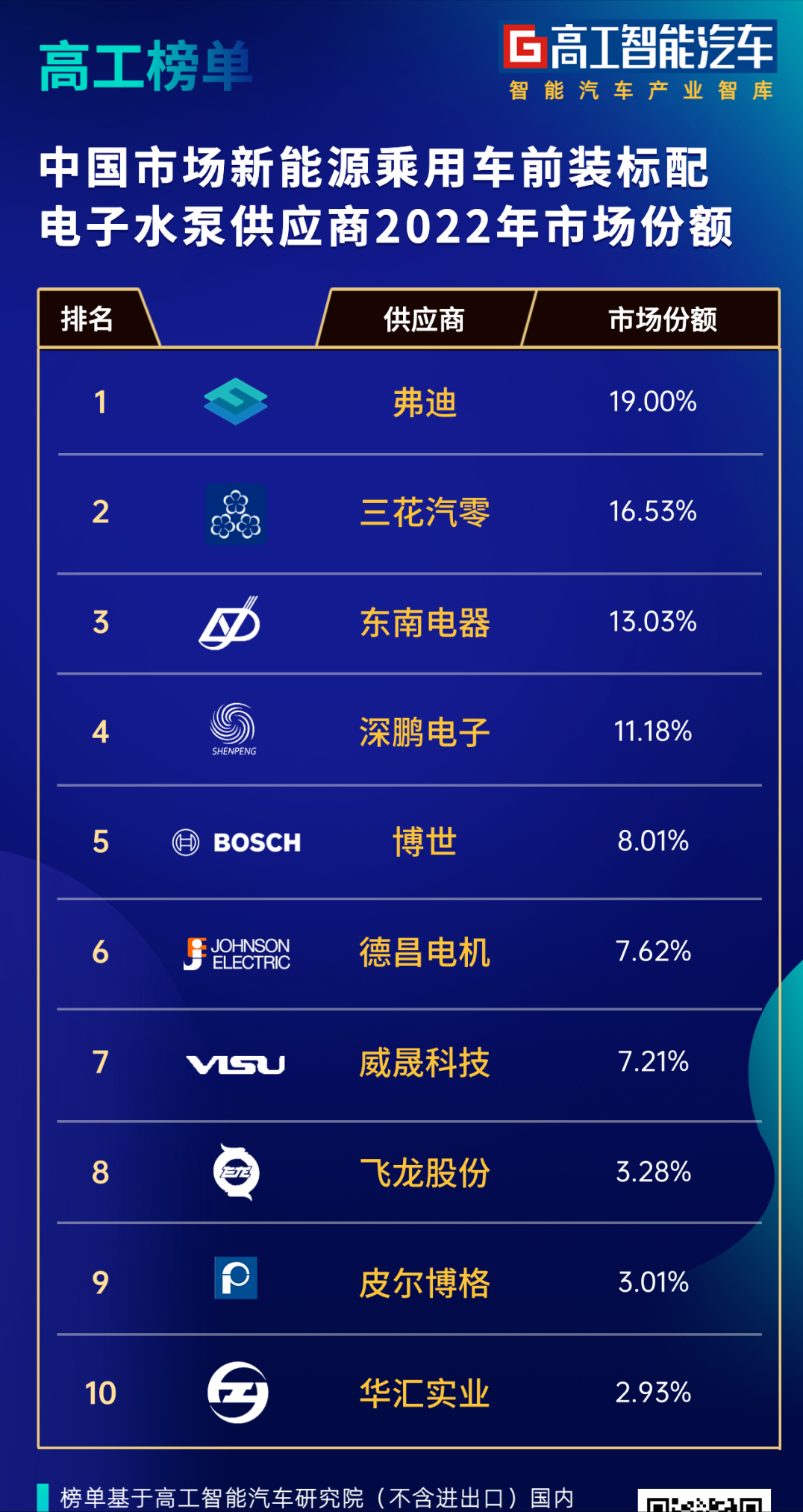 飞龙股份:获得大功率数据中心专用电子水泵订单
