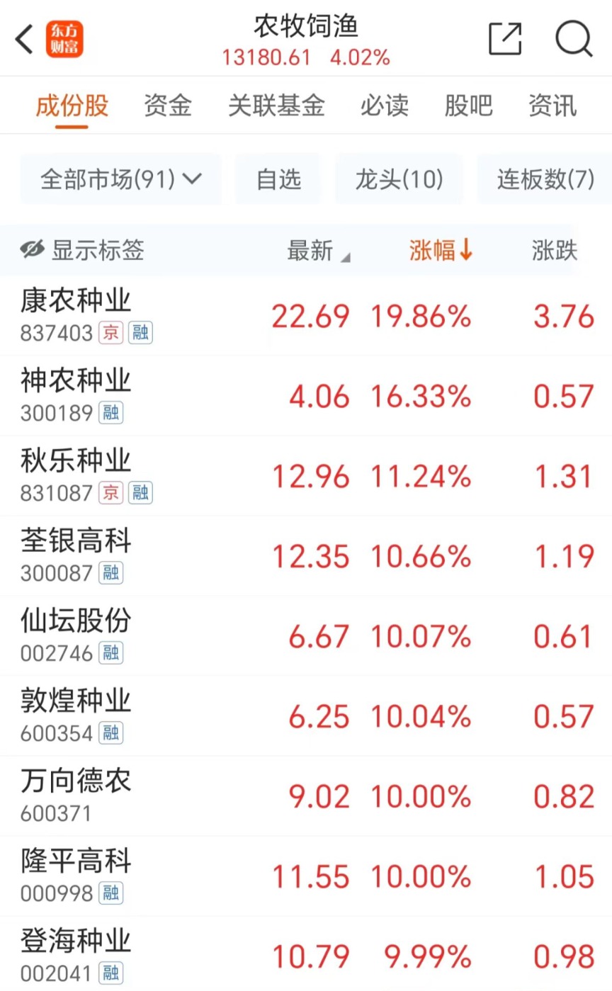 农林牧渔行业资金流出榜：中宠股份、巨星农牧等净流出资金居前