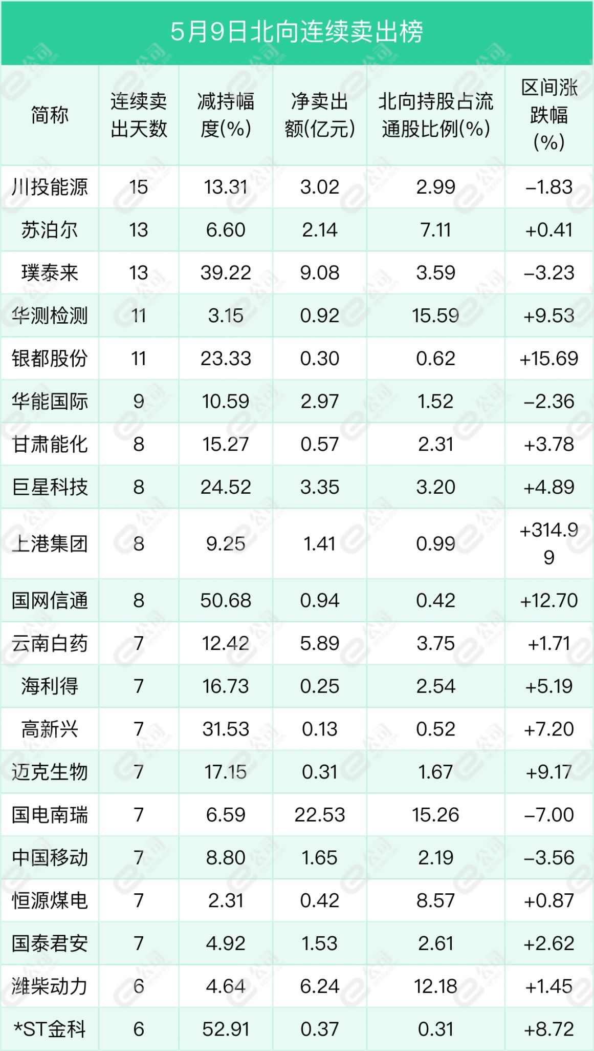 农林牧渔行业资金流出榜：中宠股份、巨星农牧等净流出资金居前