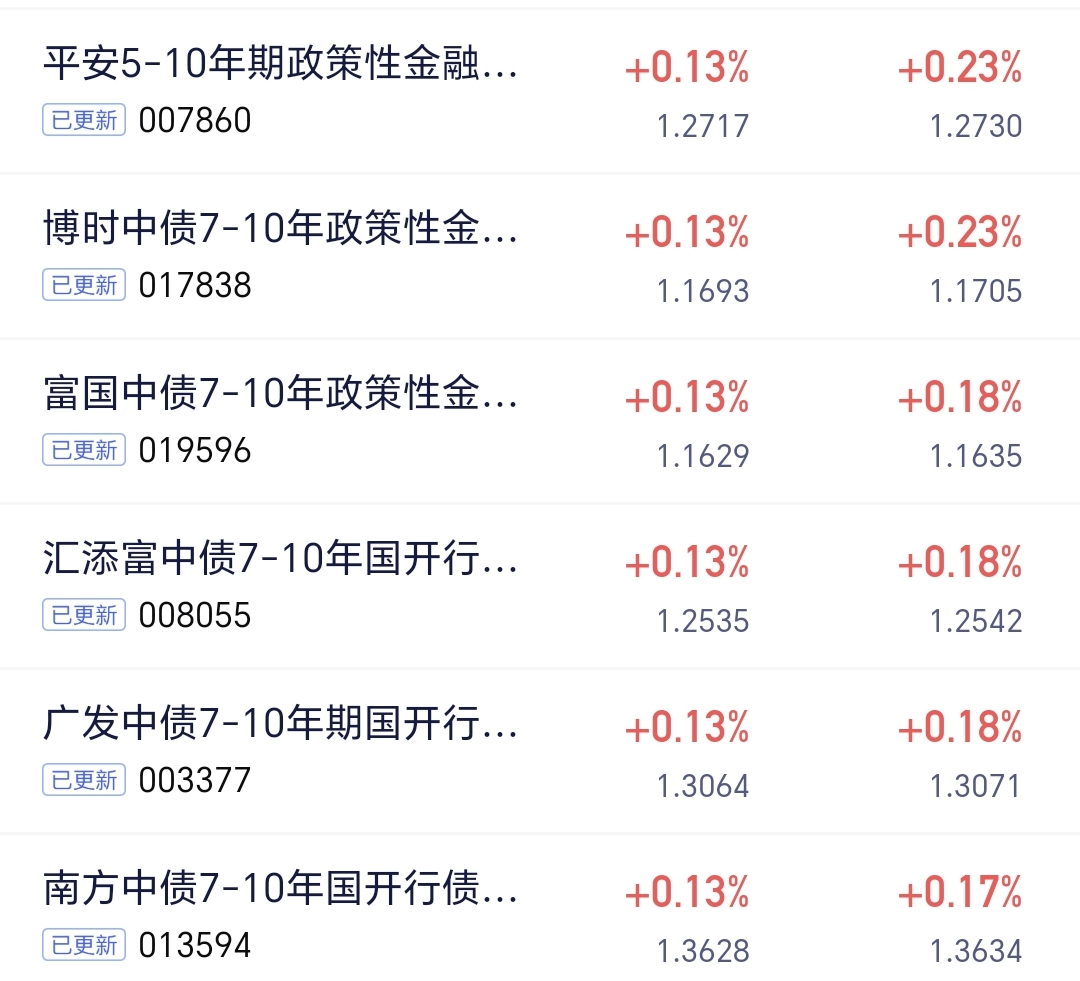 债市利好因素增多，节奏可能向利率债行情切换