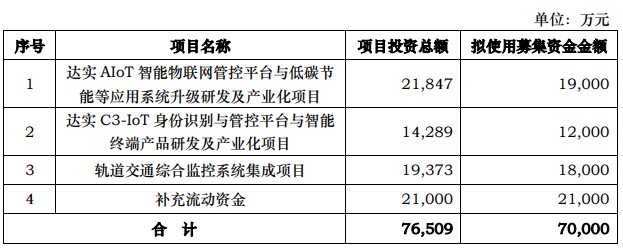 五洲新春拟定增募资不超10亿元 用于具身智能机器人等项目