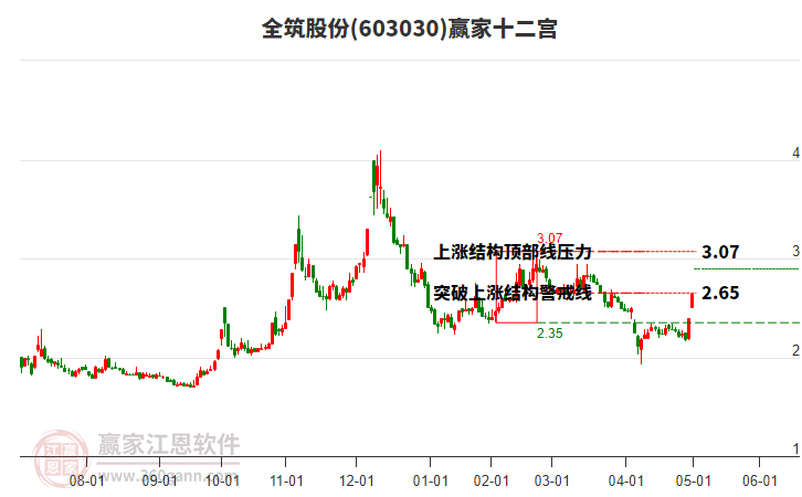 先达股份涨停,上榜营业部合计净买入911.36万元