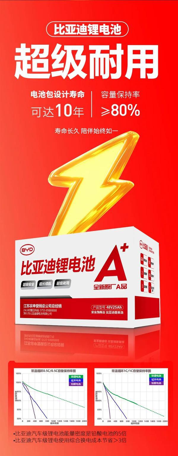 比亚迪获得发明专利授权：“一种磷酸铁锂的制备方法、磷酸铁锂正极材料及锂电池”