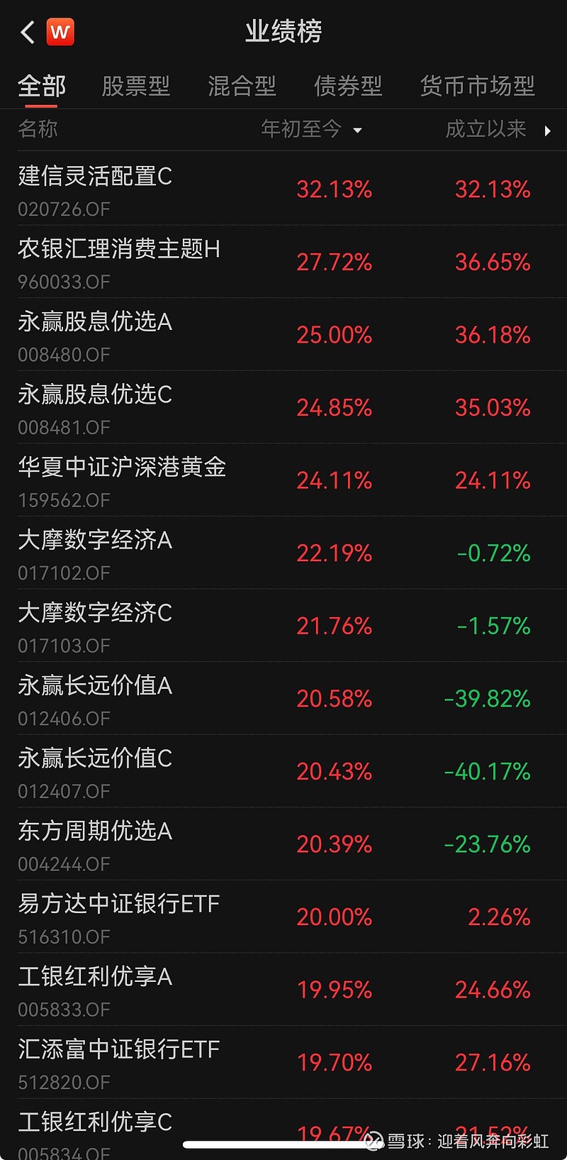 中证转债指数开盘涨0.05%