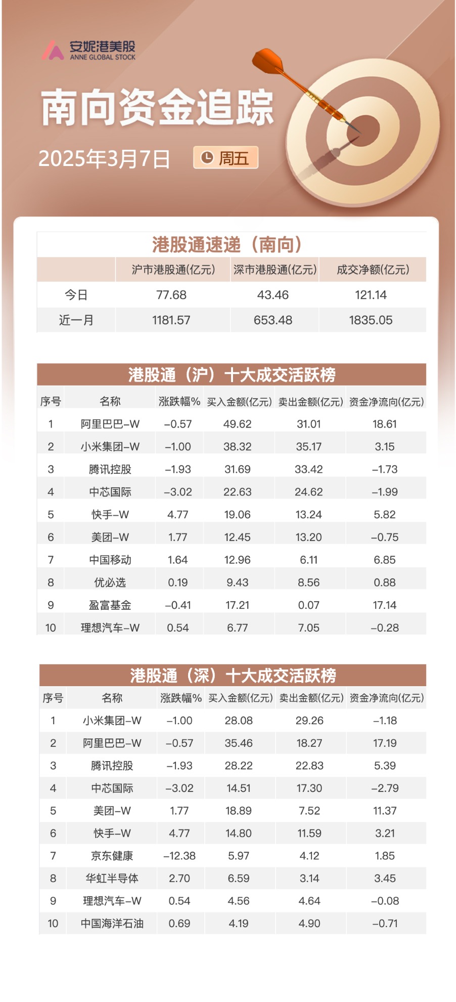 146只个股连续5日或5日以上获主力资金净买入