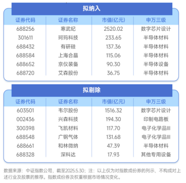 半导体设备板块回调，资金积极布局，半导体设备ETF（159516）近5日净流入超1亿元