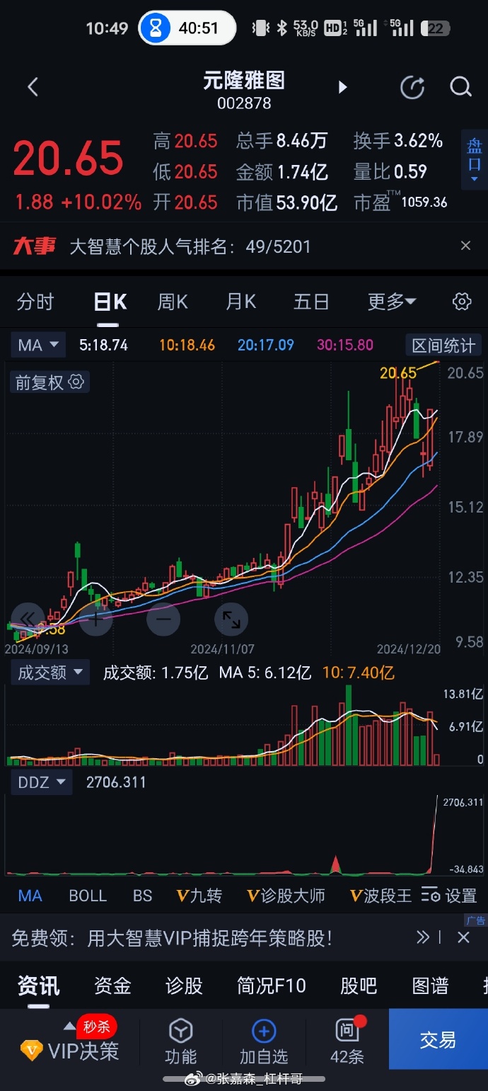12天8板元隆雅图：近期经营情况没有发生重大变化