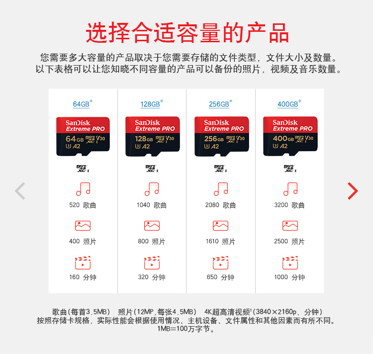 江波龙：子公司与Sandisk（闪迪）签署合作备忘录