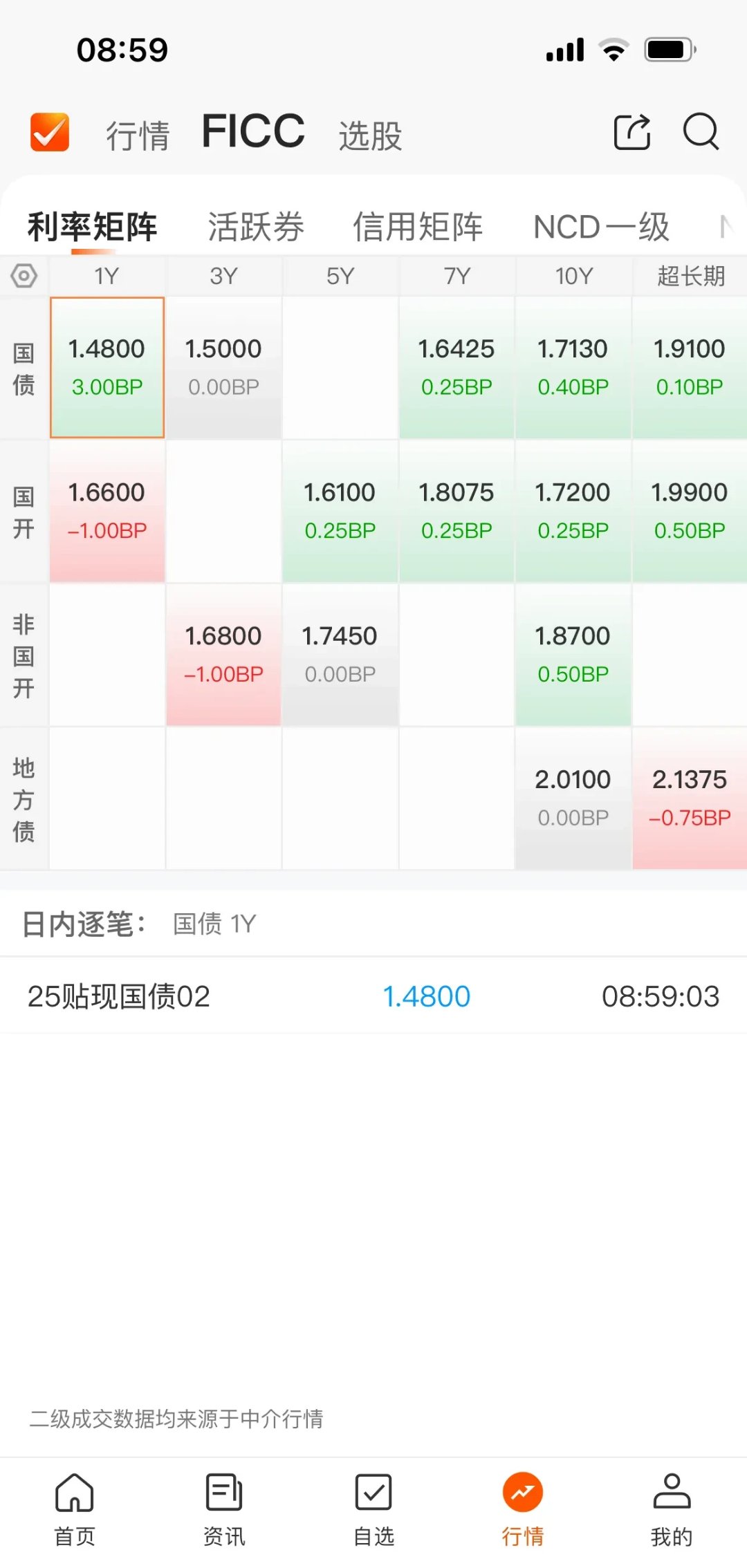 债市日报：6月17日